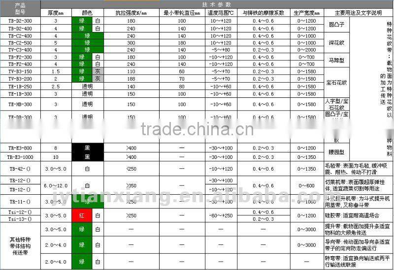 Sell Special Conveyor Belt