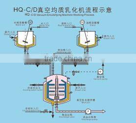 High Viscosity Material Vacuum Cream Emulsifying Mixer