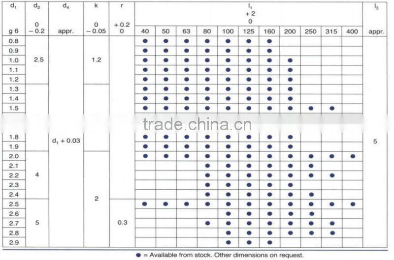 Standard&custom press die ejector pin for plastic mold parts
