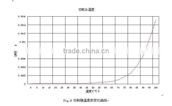 photosensitive sensor for led power bank