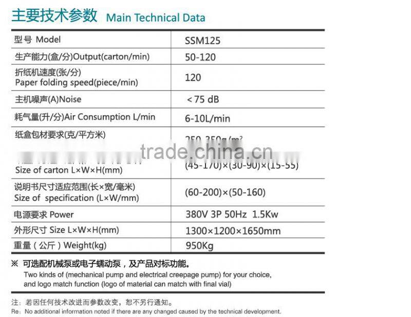 Automatic Cartoning Machine, carton box packing machine