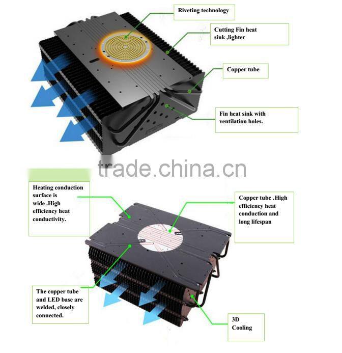 High power waterproof 400W LED flood light for sports field lighting retrofitting