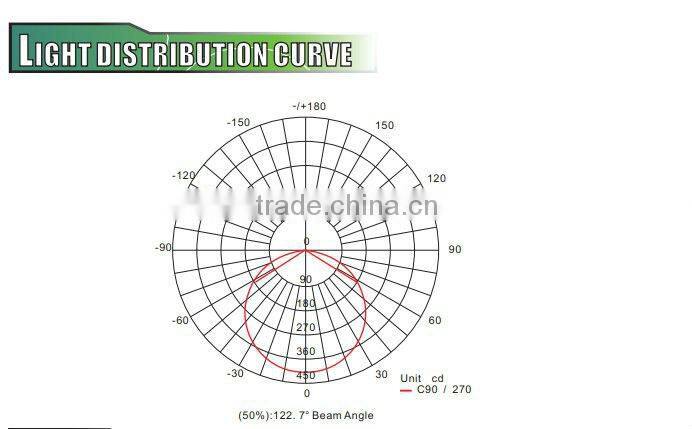 Hot sells led tube 10w tube8 led xxx animal video tube shenzhen led