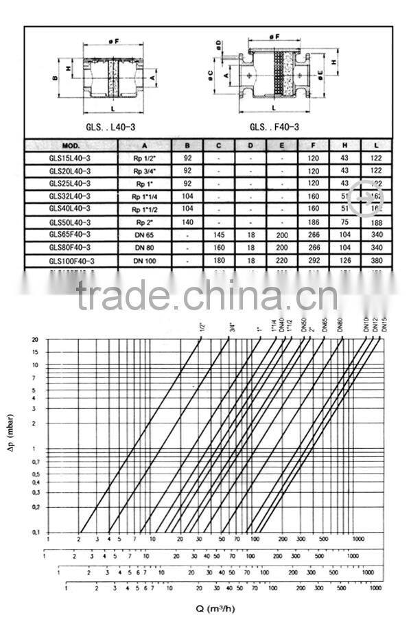 (aluminum alloy)auto gas filter(Made in China)GLS40L40-3