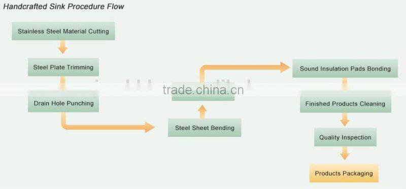 2015 hotsell 30"x18" zero radius handmade stainless steel bathroom sink