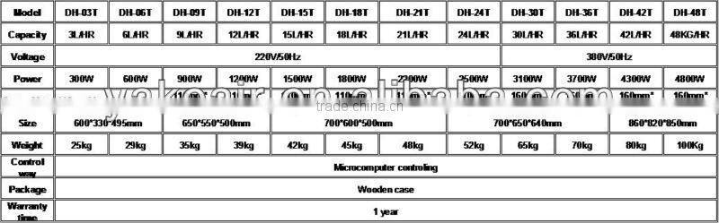 RYJS-48S New Industrial Ultrasonic Cool Mist Humidifier