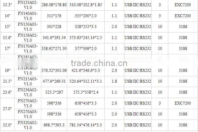 4.3 inch custom capacitive screen touching panel with optical bonding