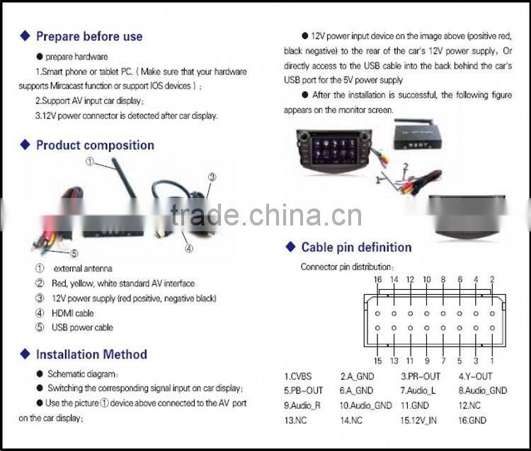 PCBA of PTV780 OEM/ODM Wifi miracast box mirror cast for Car Navigations