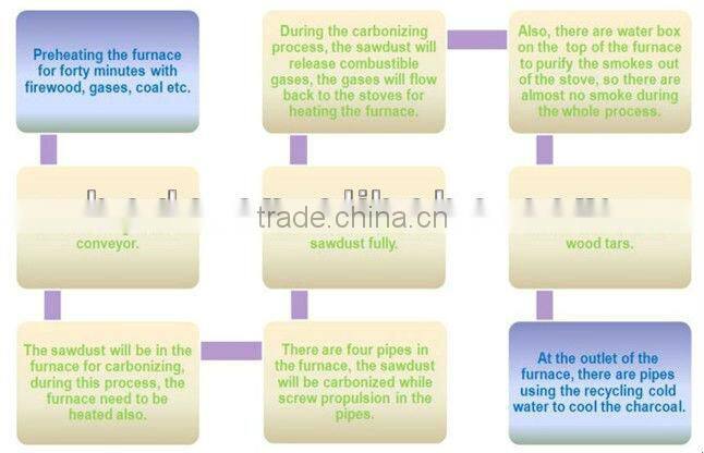 Best selling rice husk carbonizing machine/sawdust carbonization stove with great quality on sale