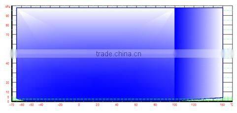 Water-Cooled Programmable altitude test chamber for reliability and stability Testing