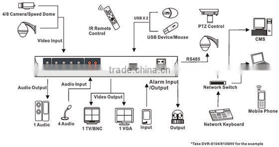 16CH 960H Standalone DVR cctv dvr system