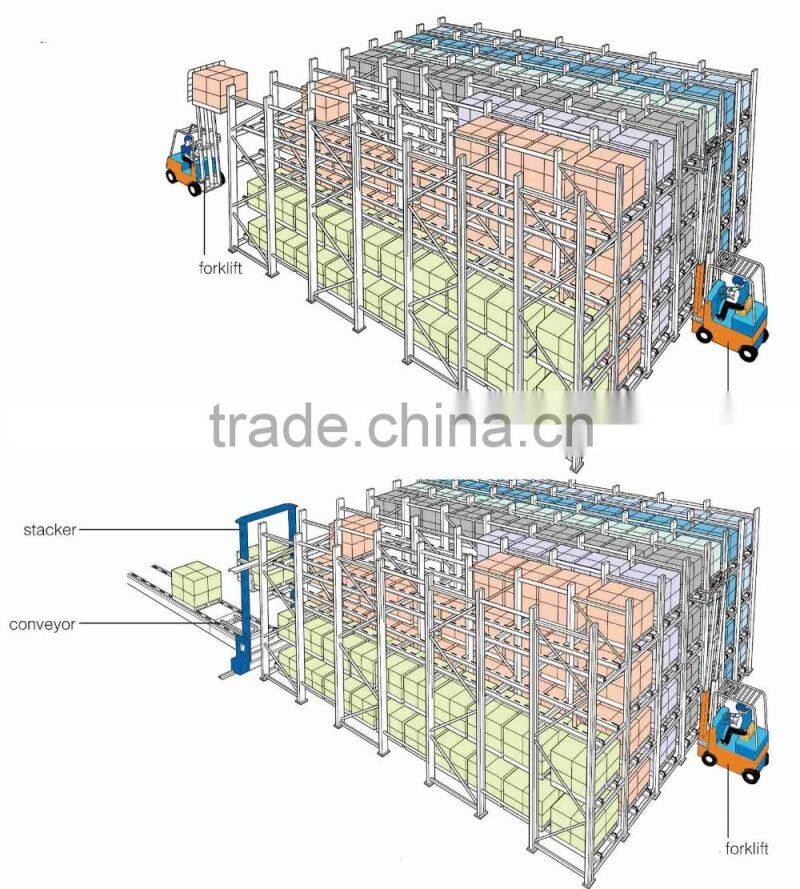 Tailored Roller Conveyor Rack Gravity Shelving