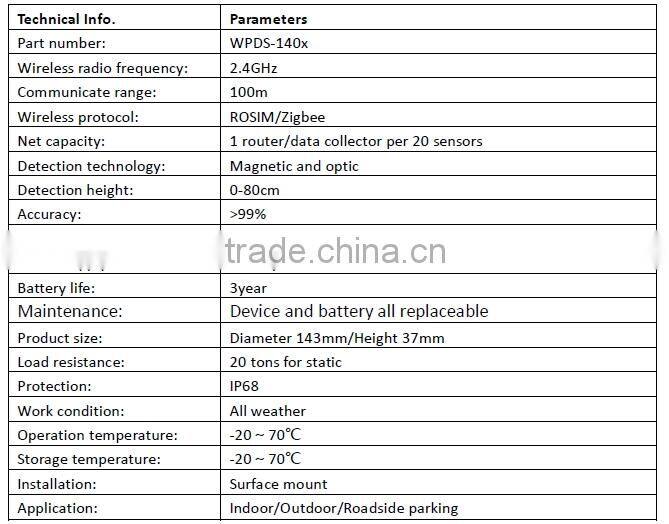 accuracy>99% Newest and Small Wireless Parking Lot Sensor for guidance system replacing ultrasonic sensor