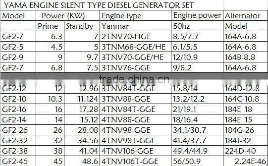 japanese diesel engine import