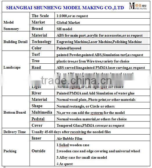 miniature master planning model with perfect lighting for Jiuli District