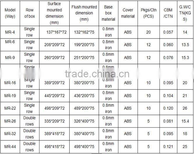 phase 4 way single row MR series enclouse box