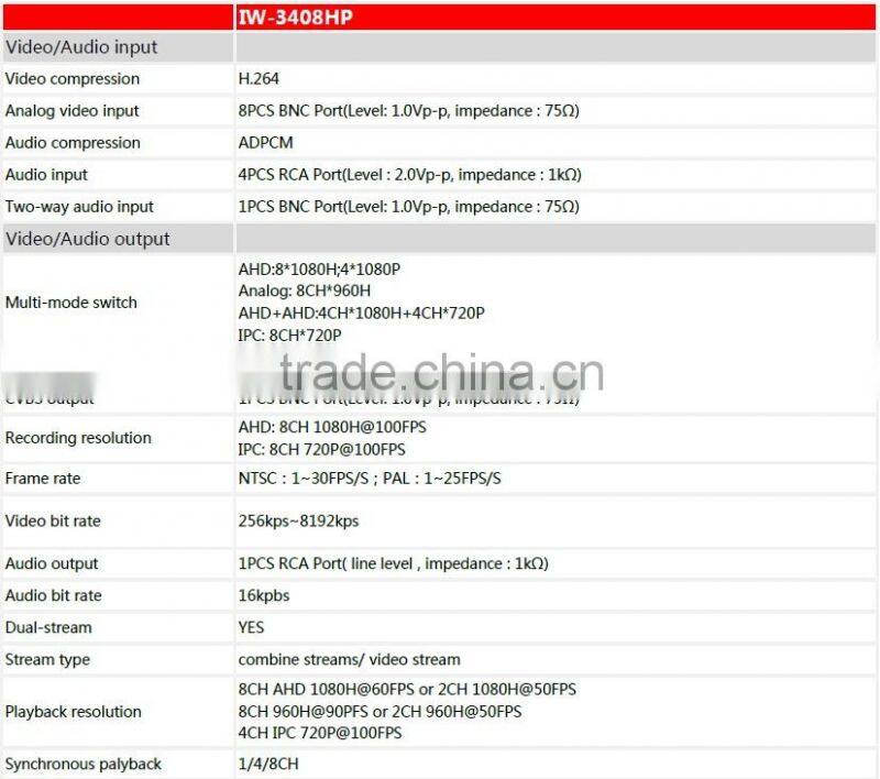 IW-3408HP H.264 8CH AHD NVR DVR Three in one AHD
