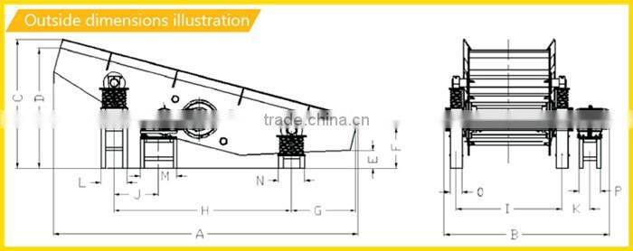 Centrifugal bowl feeder, gravimetric feeders