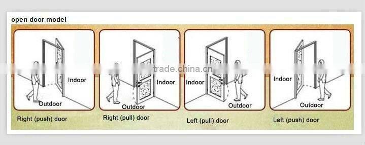digital keycard door lock