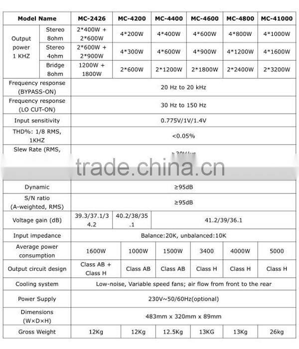 MC-4800 powavesound 4 channels 800w pro 8ohm power amplifier