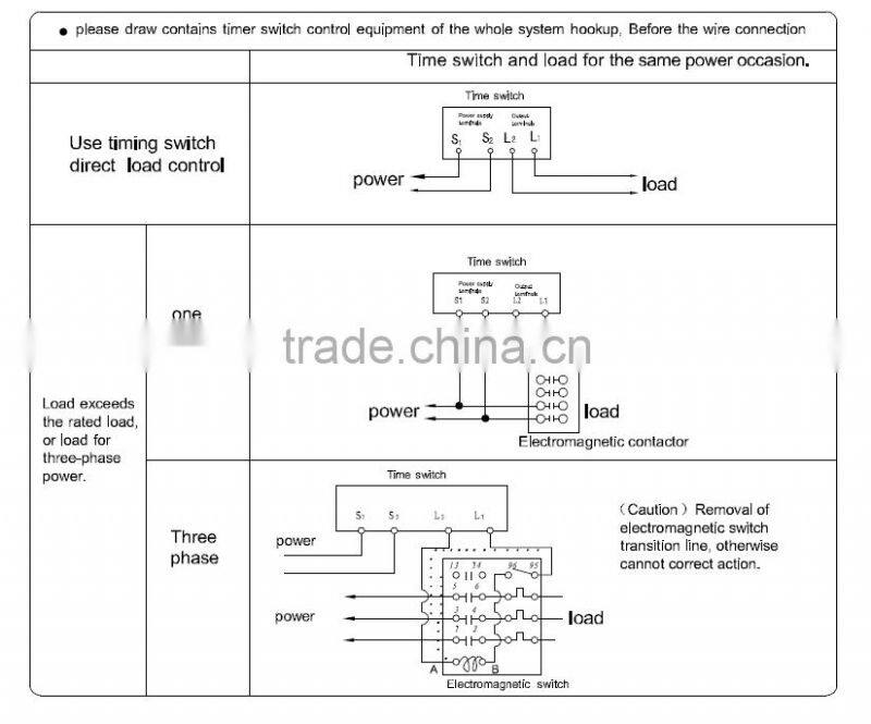 TB388 Mechanical Time Switch 240V 24 hour