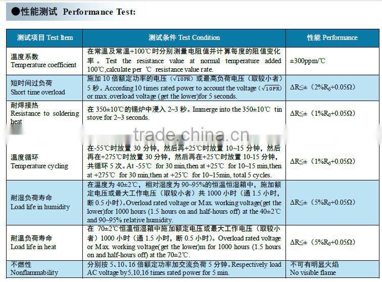 High Power Ceramic Resistor
