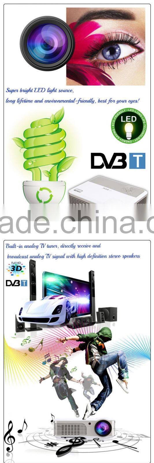 Support HD 1080p TV Video Projector 2500 Lumen LED Lamp up to 50000 hours Red Blue 3D for Home