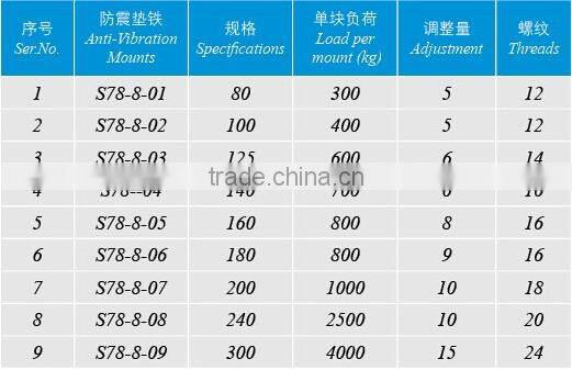 rubber adjusting machine leveling pad