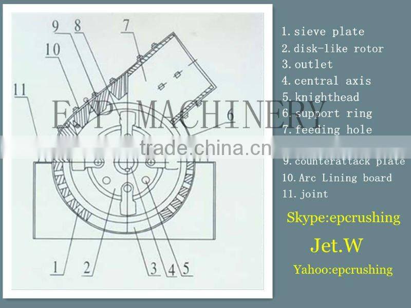 8Ton Bauxite Ore Crusher With 45 Ton Capacity(13673361755)