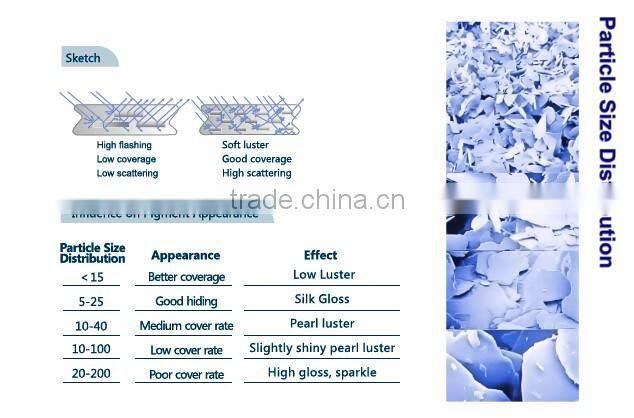 China wholesale sliver white Inorganic sparkling pearl pigment