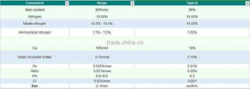 Calcium Ammonium Nitrate white granular fertilizer