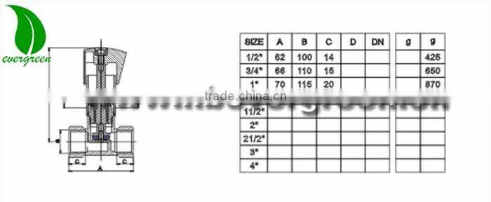 1/2"-2" forged brass gate valve