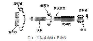 Poultry house slat beam/frp beam/sports flooring used