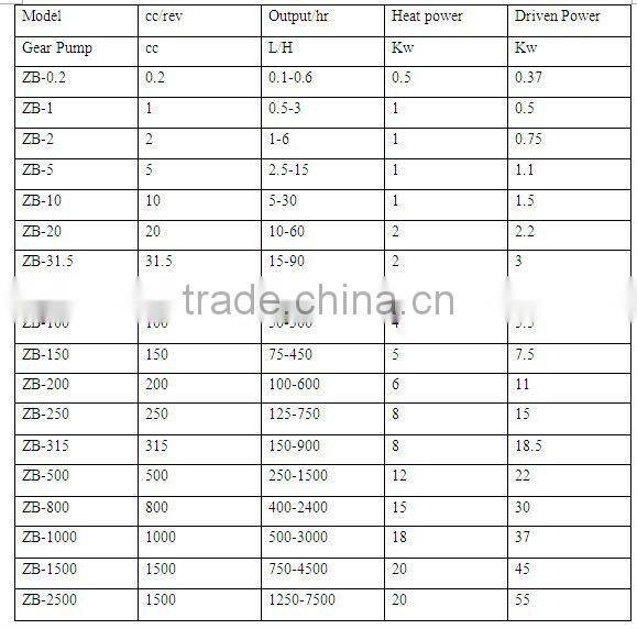 ISO,CE Certified Automatic Stainless Steel Metering Pump