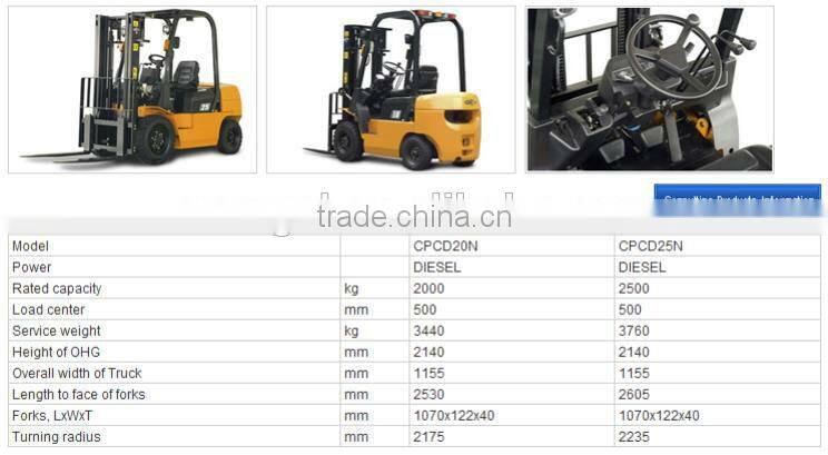 forklift parts battery pallet truck bearing wheels bracket