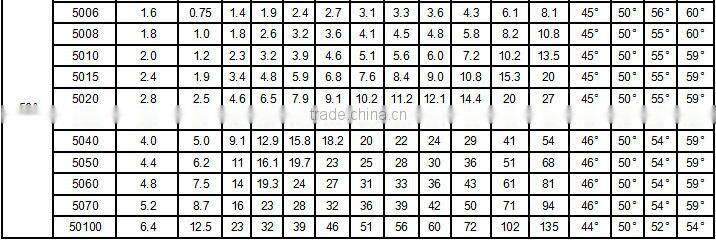 Stainless steel hvv flat fan spraying nozzles