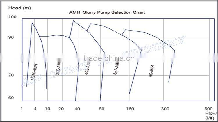 Alibaba gold mining electric Mine Dewatering Pump centrifugal slurry pump