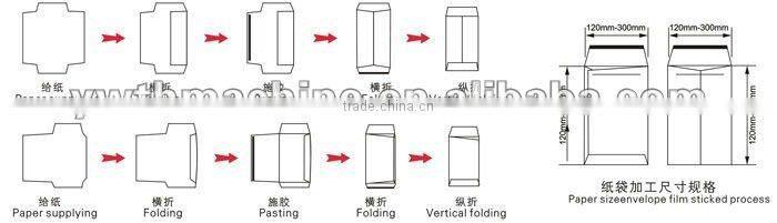 Flat Envelope Paper Bag Making Machine