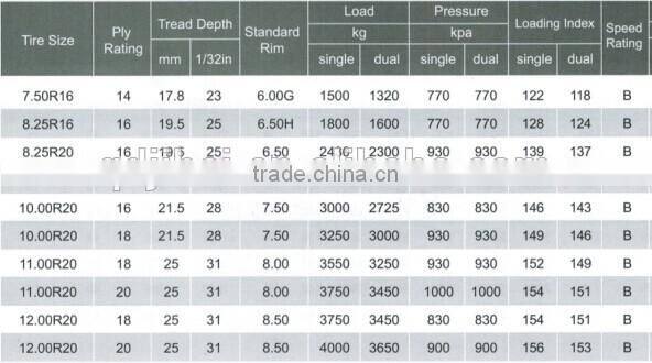 chinese truck tire 11.00R20 discounting truck tyre for sale