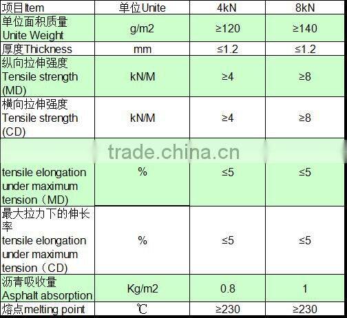Fiberglass-Polyester Paving Mat used in road construction