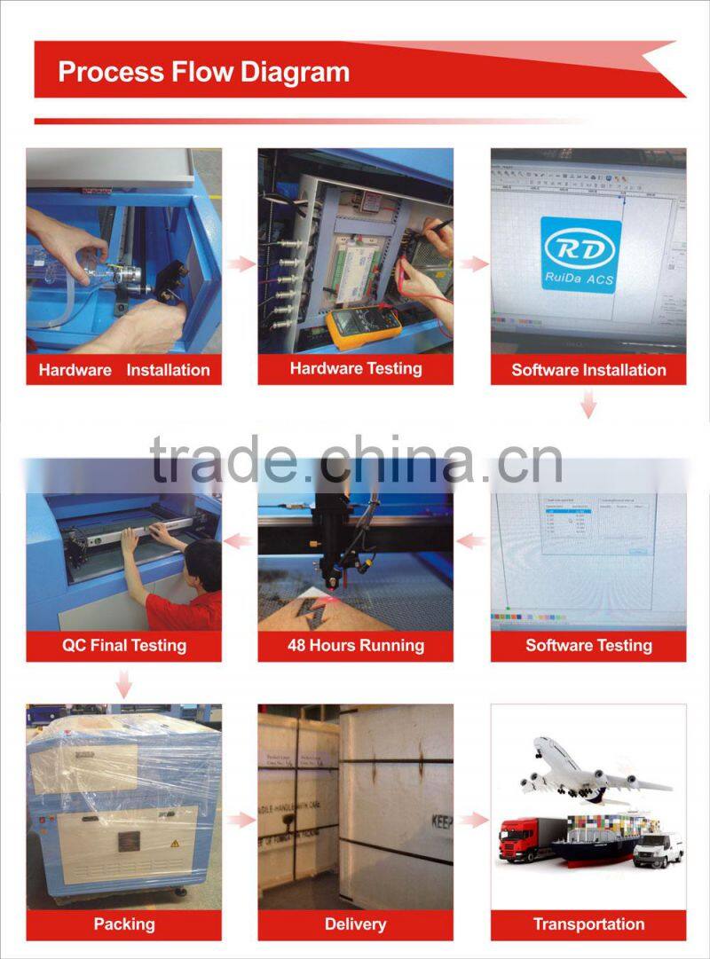 2015 China Machiney Wood Acrylic Portable CO2 Small Desktop laser engraver