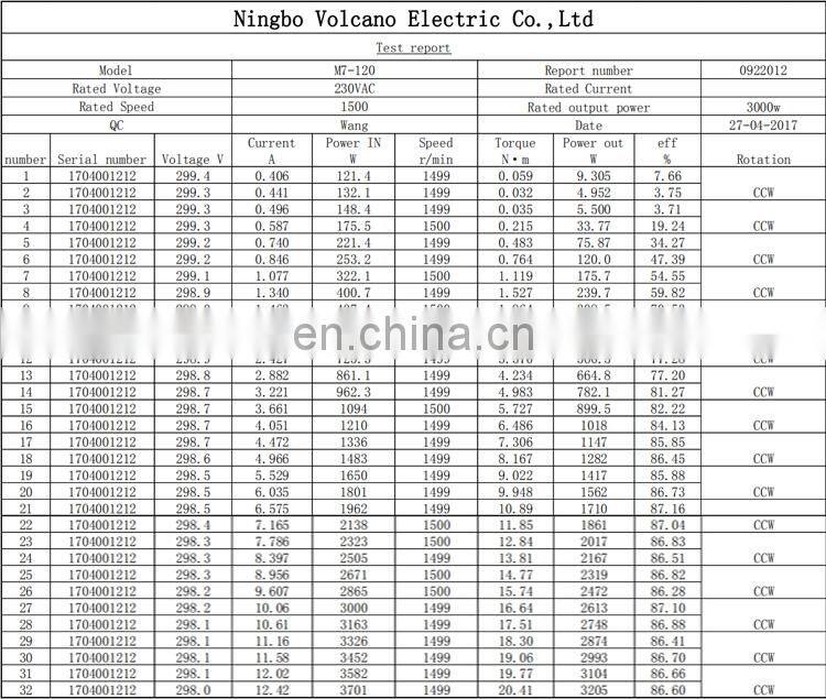 230Vac 3000W 1500RPM BLDC temperature sensor dc brushless motor