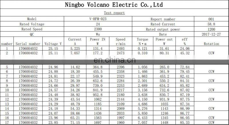 HFM023 24v 1200w 2300rpm 4.98Nm 58.82Amp B3 B14 B34 B5 hall sensor bldc brushless dc motor for electric traffic jam