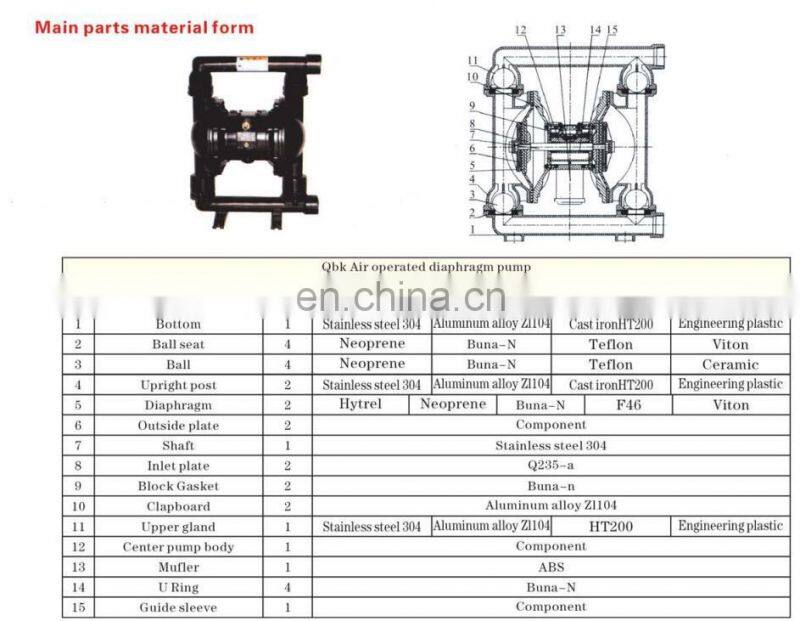 Air Operated Pneumatic Diaphragm Pump Aluminum QBK