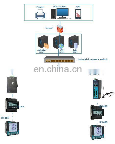 Industrial serial server wireless transmitter receiver energy meter protocol converter
