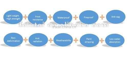 Good heat insulation & heat preservation performance,standard size and uniformmity thinkness Fiber Cement Board