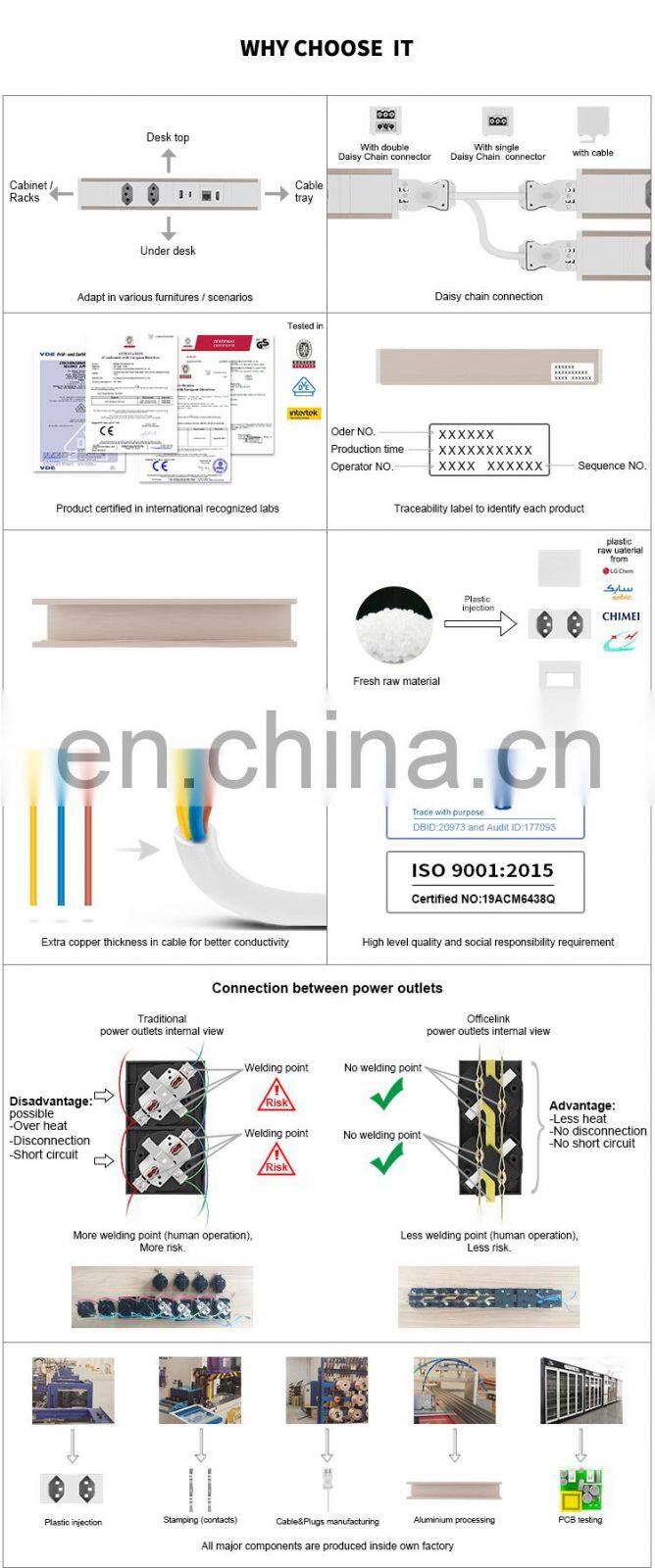 Daisy Chain Under Desk PDU