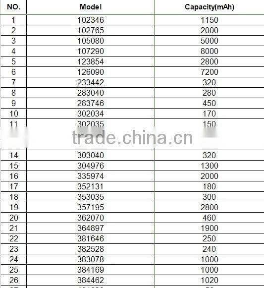 3.7V li-polymer battery, custom size, 102346/102765/105080/107290, 1150mAh/2000mAh/5000mAh/8000mAh li-ion polymer battery