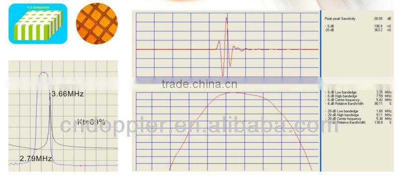 Doppler Medical ultrasonic probe