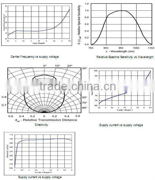 ir digital receiver digital satellite receiver